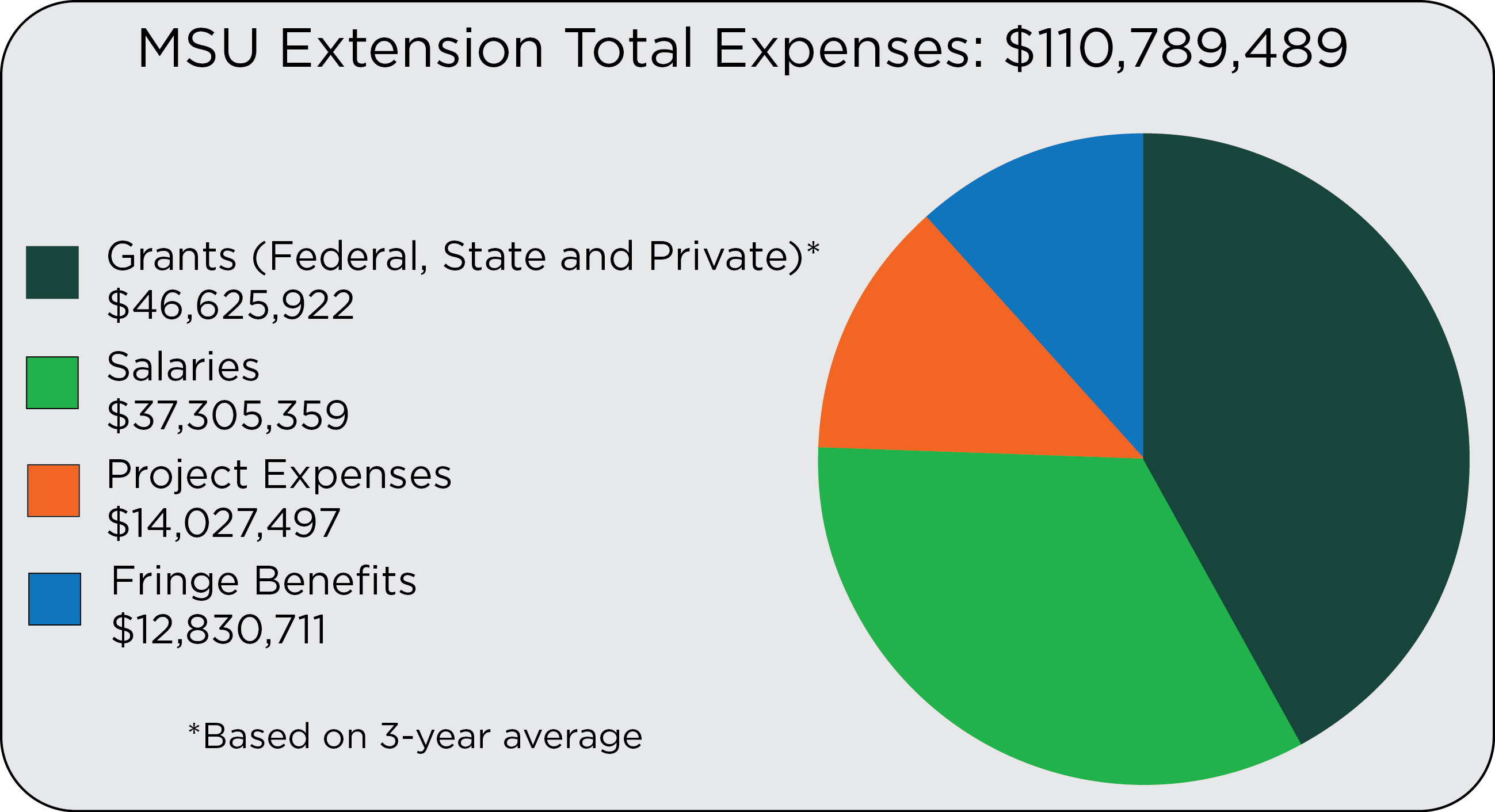 Extension Total Expenses 2024-25.jpg